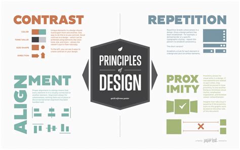 crap design|CRAP Design: 4 Core Principles To Learn [+Examples].